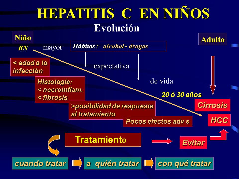 HEPATITIS C EN NIÑOS Evolución Tratamiento Niño Adulto mayor