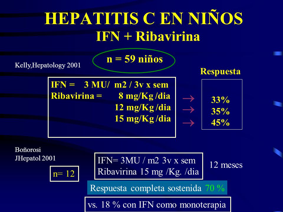 HEPATITIS C EN NIÑOS IFN + Ribavirina    n = 59 niños Respuesta