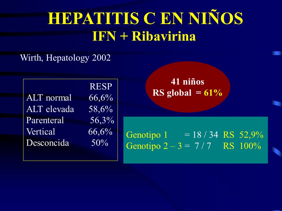HEPATITIS C EN NIÑOS IFN + Ribavirina Wirth, Hepatology niños