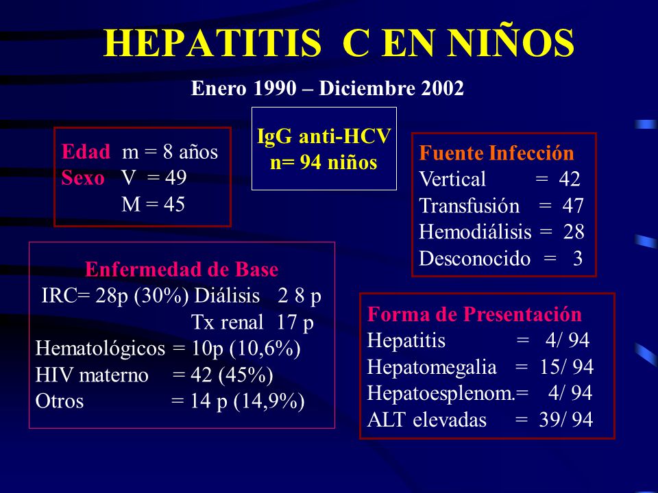 HEPATITIS C EN NIÑOS Enero 1990 – Diciembre 2002 IgG anti-HCV
