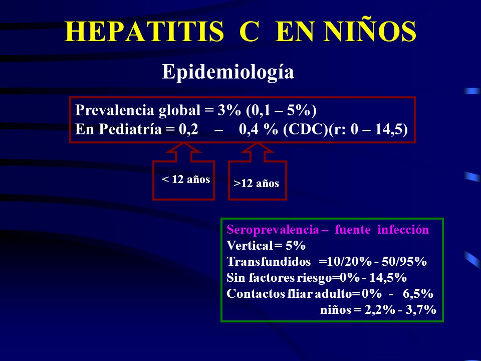 HEPATITIS C EN NIÑOS Epidemiología Prevalencia global = 3% (0,1 – 5%)