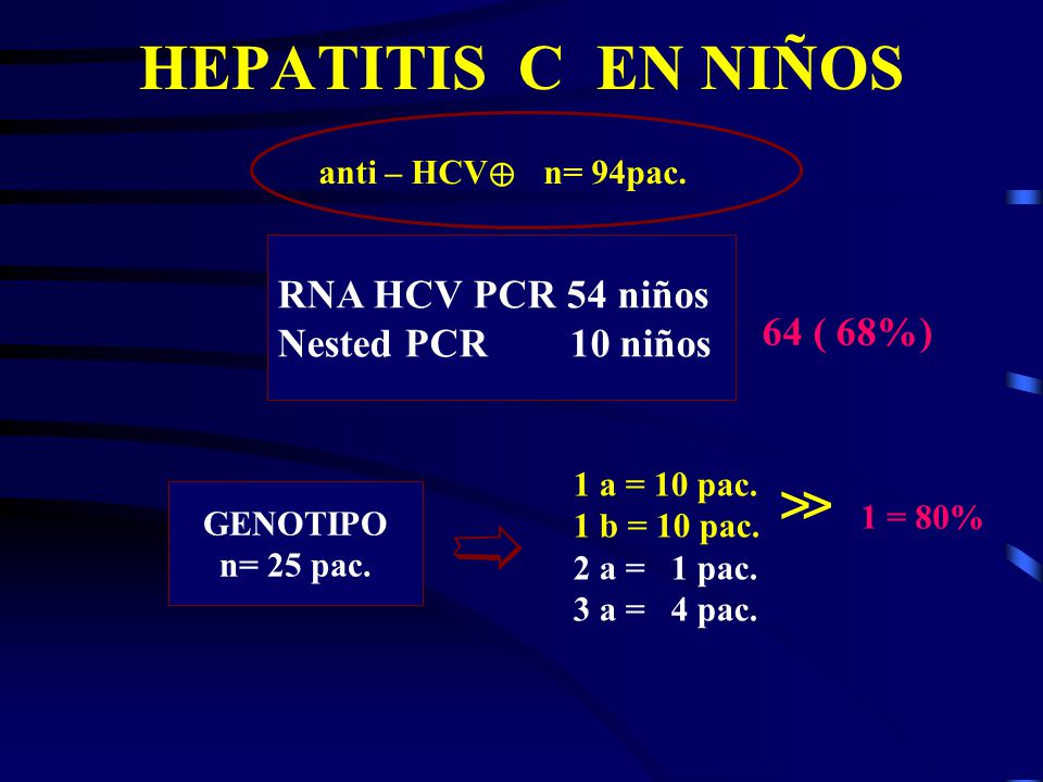 ➯ HEPATITIS C EN NIÑOS ≫ RNA HCV PCR 54 niños Nested PCR 10 niños