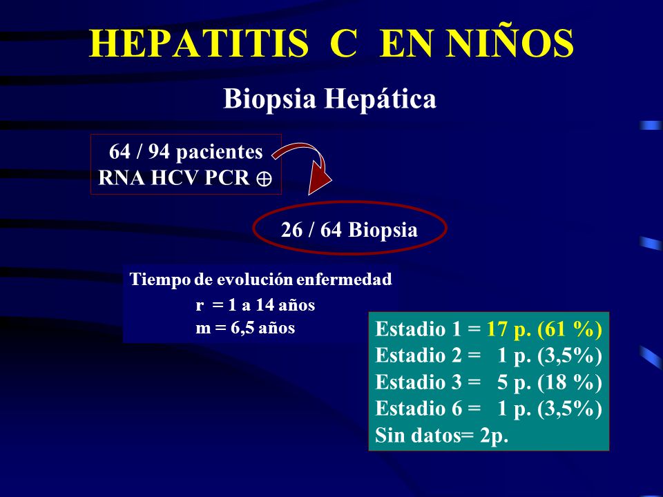 HEPATITIS C EN NIÑOS Biopsia Hepática 64 / 94 pacientes RNA HCV PCR ⊕