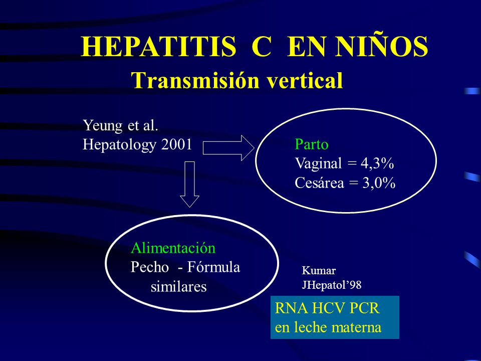 HEPATITIS C EN NIÑOS Transmisión vertical Yeung et al. Hepatology 2001