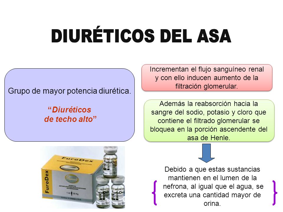 DIURÉTICOS DEL ASA Grupo de mayor potencia diurética. Diuréticos