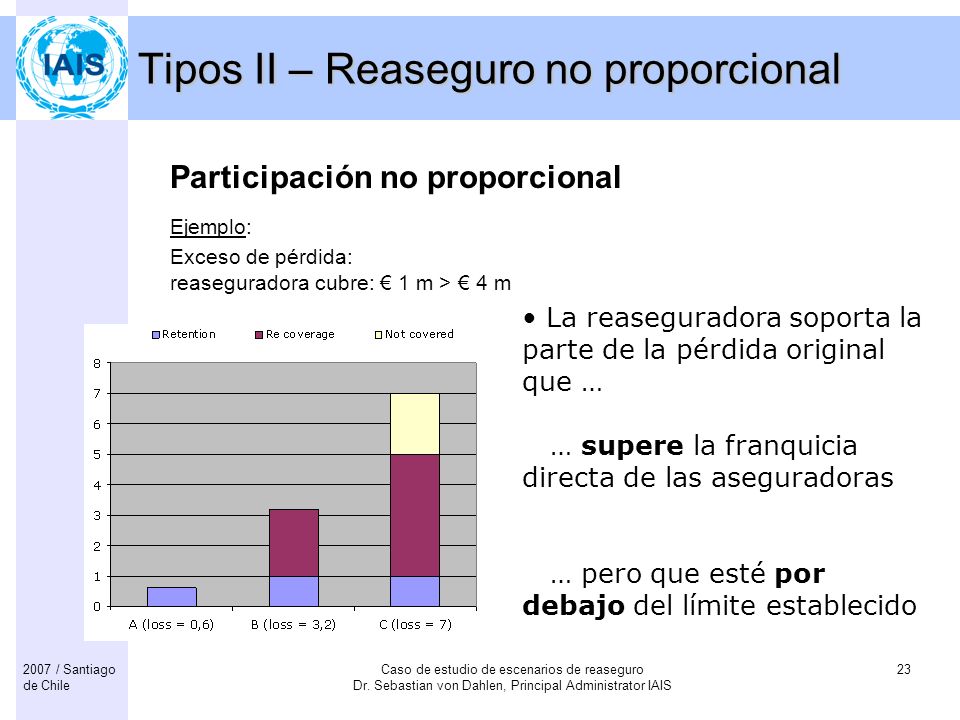 Tipos II – Reaseguro no proporcional