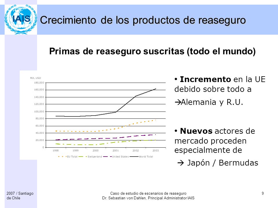 Crecimiento de los productos de reaseguro