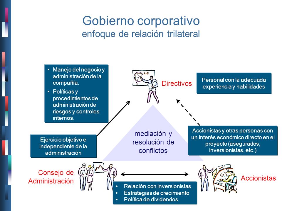 Gobierno corporativo enfoque de relación trilateral