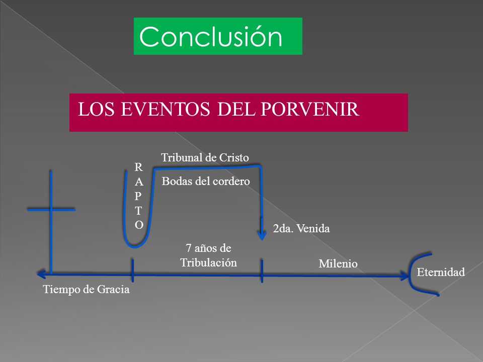 Conclusión LOS EVENTOS DEL PORVENIR Tribunal de Cristo R A P