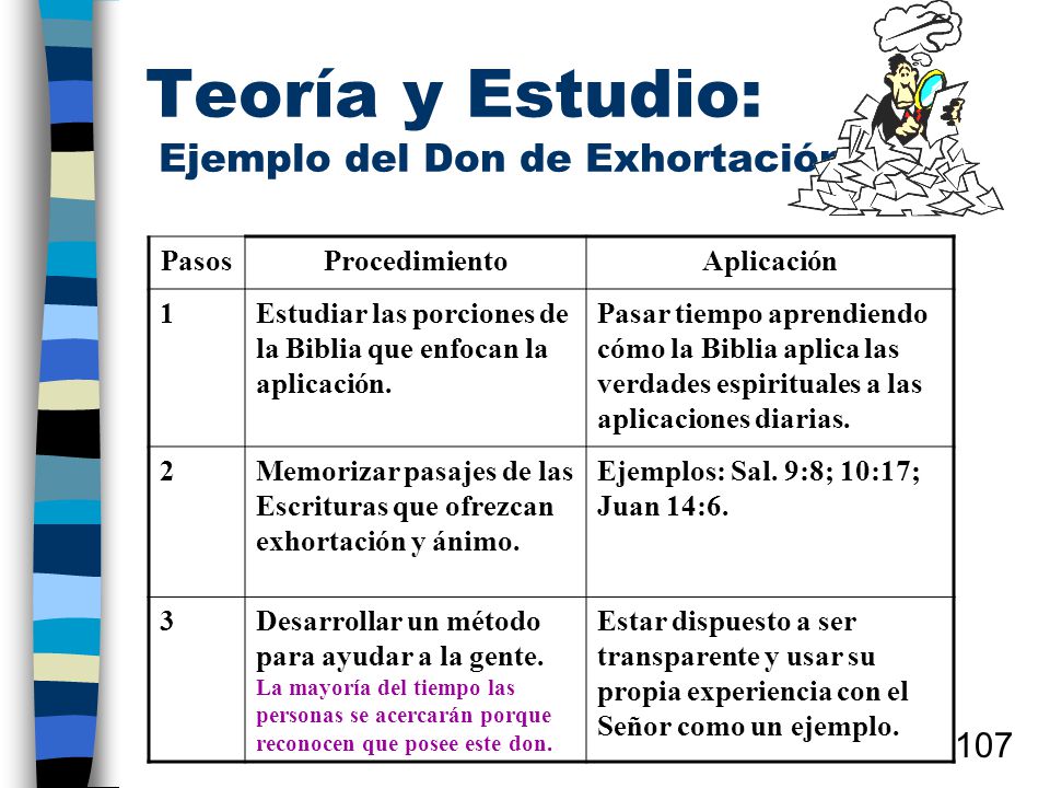 Teoría y Estudio: Ejemplo del Don de Exhortación