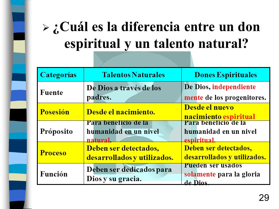 ¿Cuál es la diferencia entre un don espiritual y un talento natural