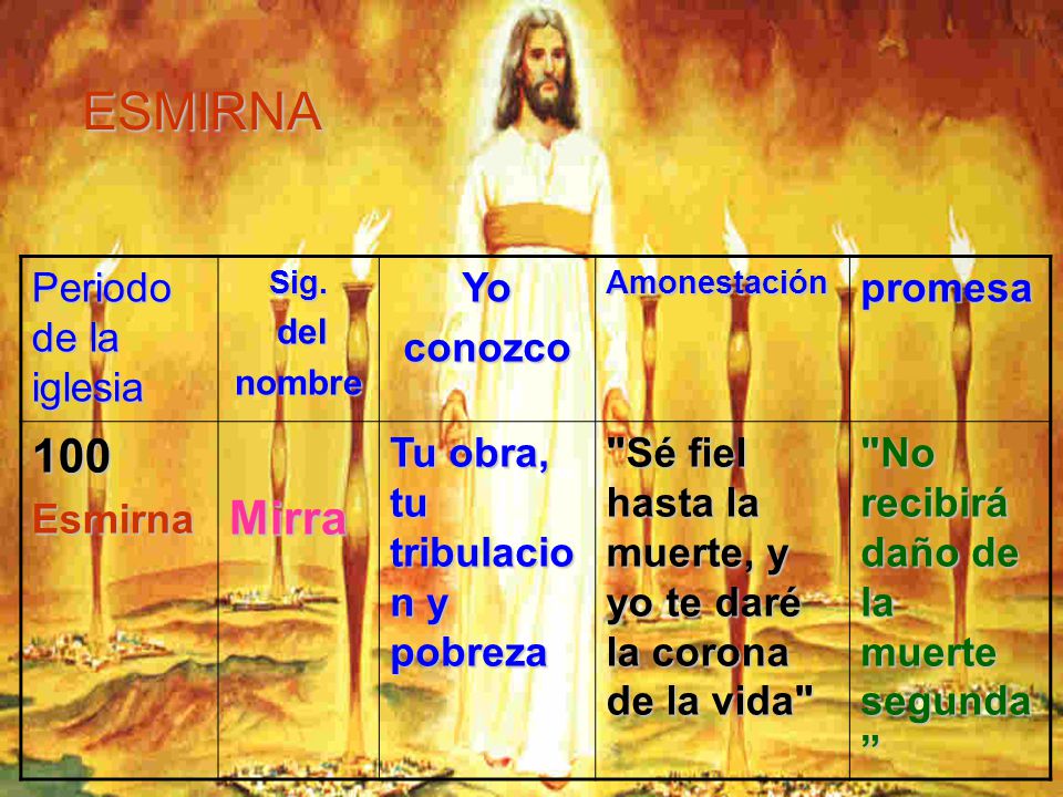 ESMIRNA 100 Mirra Periodo de la iglesia Yo conozco promesa Esmirna