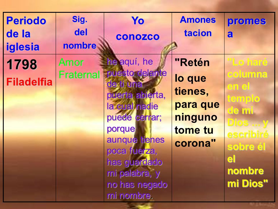 1798 Periodo de la iglesia Yo conozco promesa Filadelfia Retén