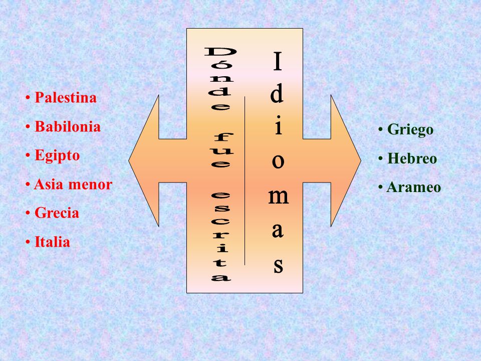 Palestina Babilonia Egipto Griego Asia menor Hebreo Grecia Arameo