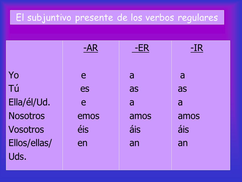 El subjuntivo presente de los verbos regulares
