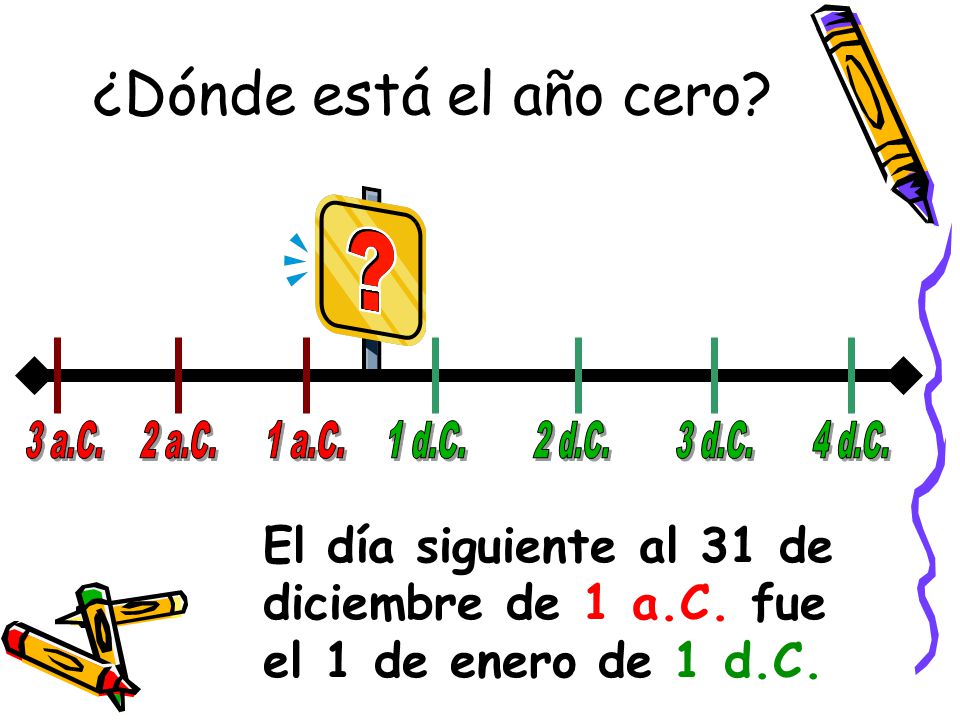 ¿Dónde está el año cero 3 a.C. 2 a.C. 1 a.C. 1 d.C. 2 d.C. 3 d.C.