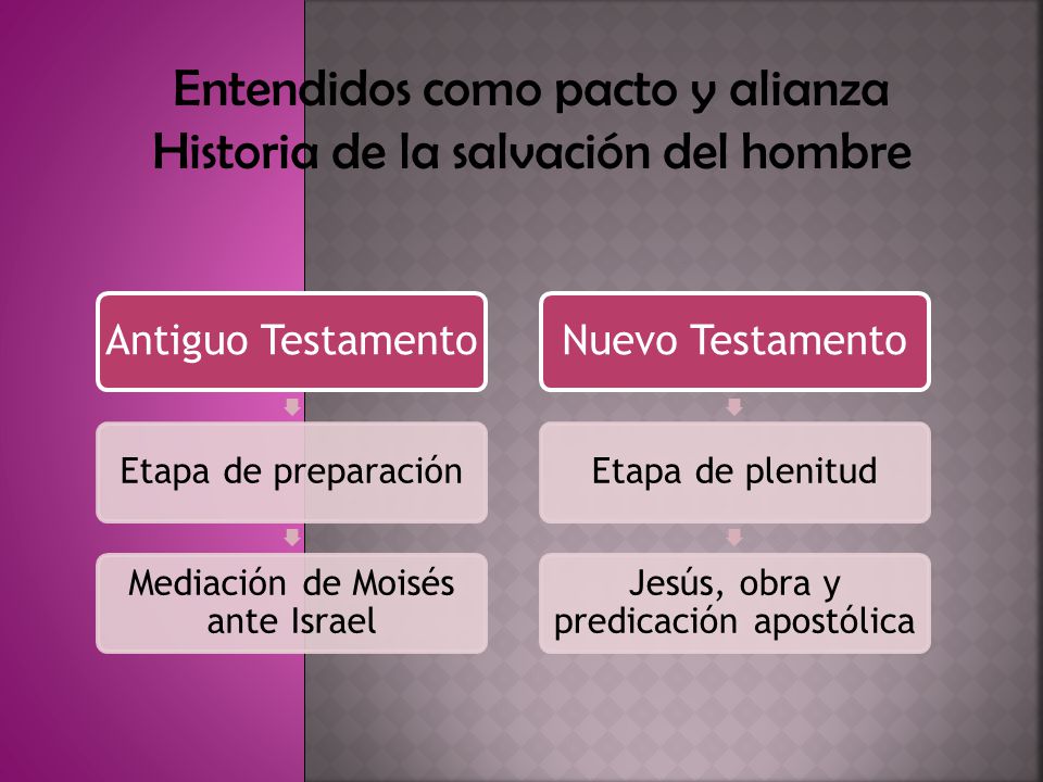 Entendidos como pacto y alianza Historia de la salvación del hombre