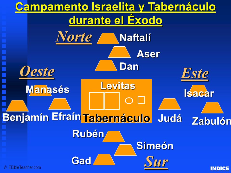 Campamento Israelita y Tabernáculo durante el Éxodo