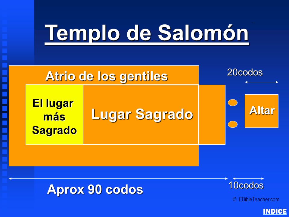 Templo de Salomón Lugar Sagrado Atrio de los gentiles Aprox 90 codos