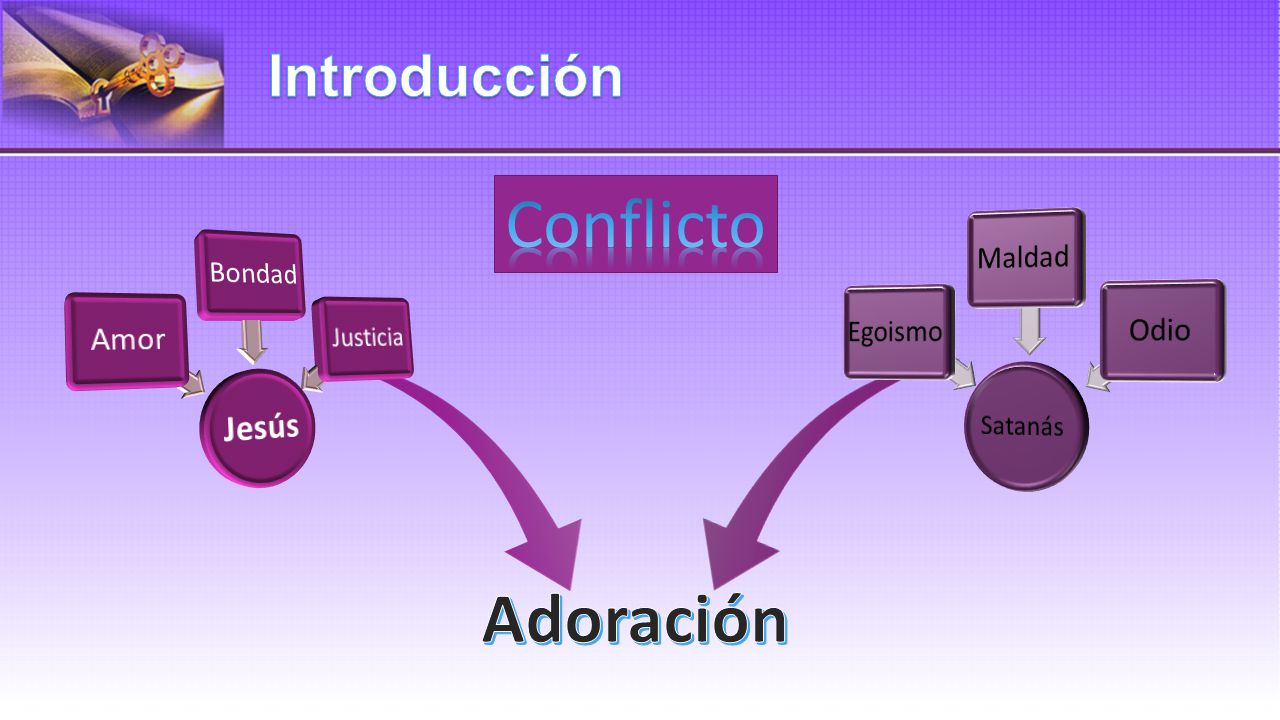 Conflicto Adoración Introducción Jesús Amor Bondad Justicia Satanás