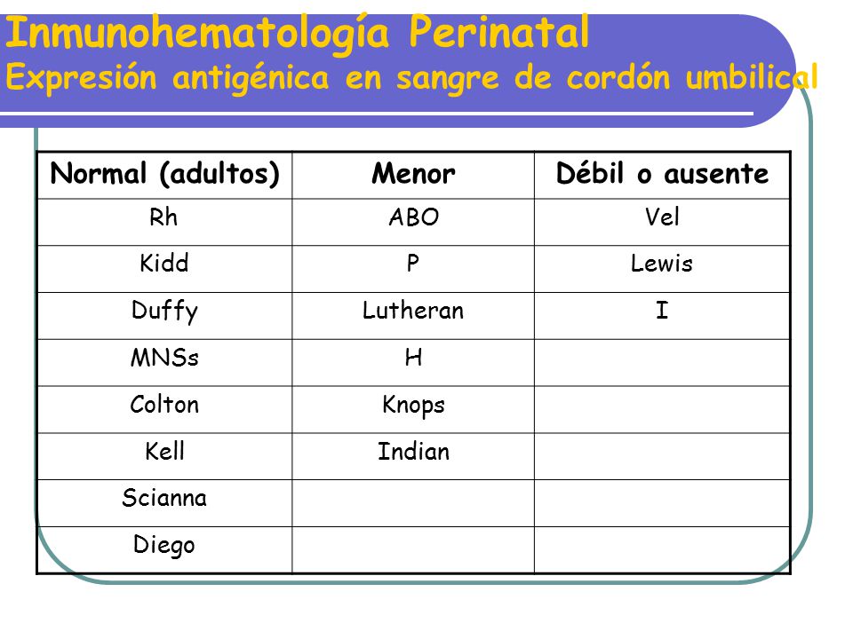 Inmunohematología Perinatal Expresión antigénica en sangre de cordón umbilical