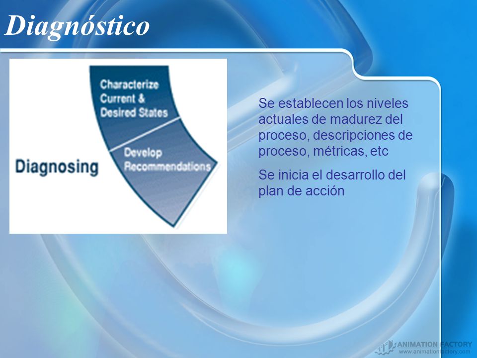 Diagnóstico Se establecen los niveles actuales de madurez del proceso, descripciones de proceso, métricas, etc.