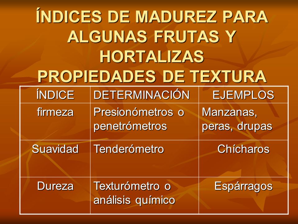ÍNDICES DE MADUREZ PARA ALGUNAS FRUTAS Y HORTALIZAS PROPIEDADES DE TEXTURA