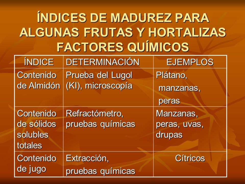ÍNDICES DE MADUREZ PARA ALGUNAS FRUTAS Y HORTALIZAS FACTORES QUÍMICOS