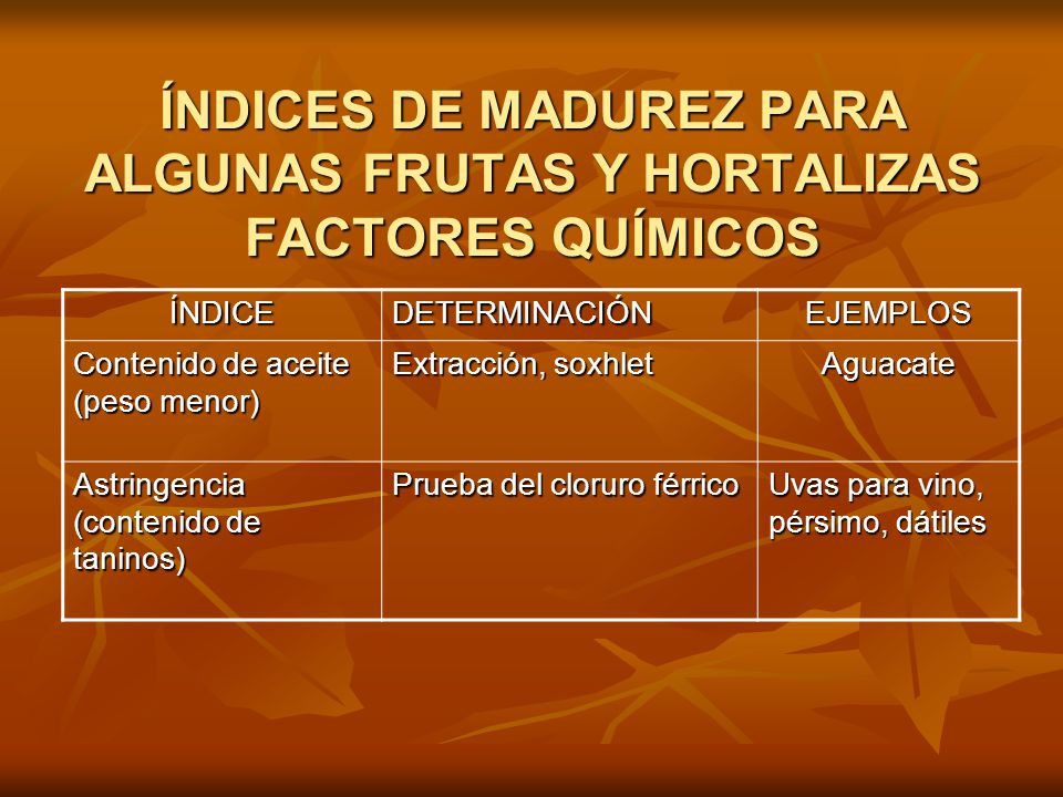 ÍNDICES DE MADUREZ PARA ALGUNAS FRUTAS Y HORTALIZAS FACTORES QUÍMICOS