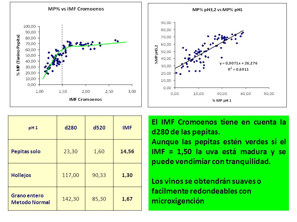 El IMF Cromoenos tiene en cuenta la d280 de las pepitas.
