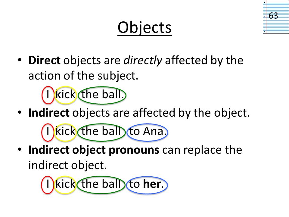 Objects 63. Direct objects are directly affected by the action of the subject. I kick the ball.