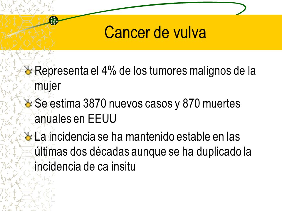 Cancer de vulva Representa el 4% de los tumores malignos de la mujer