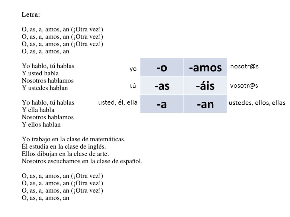 -o -amos -as -áis -a -an yo tú usted, él, ella