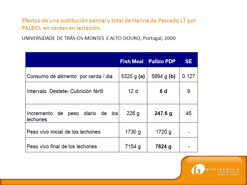 Efectos de una sustitución parcial y total de Harina de Pescado LT por PALBIO, en cerdas en lactación.