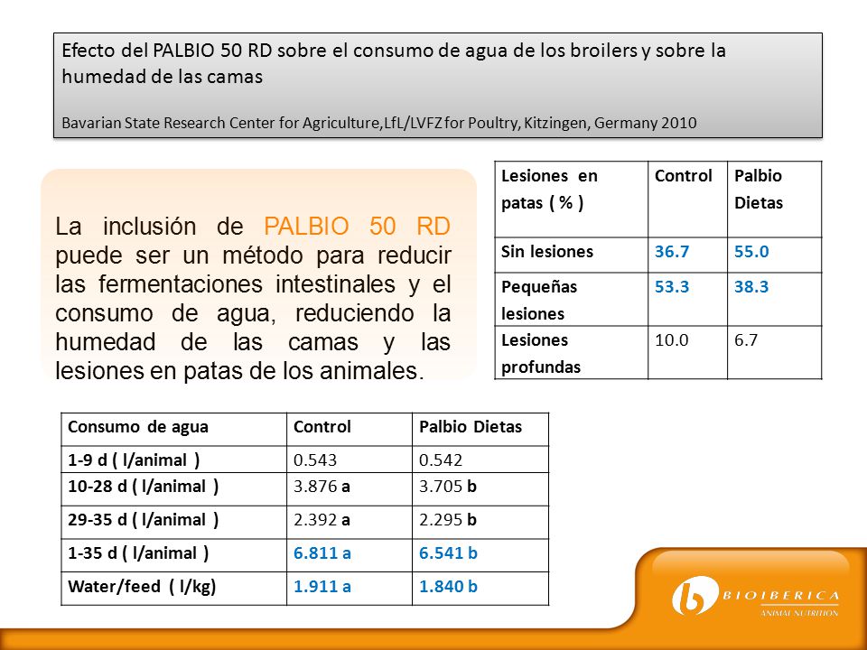 Efecto del PALBIO 50 RD sobre el consumo de agua de los broilers y sobre la humedad de las camas