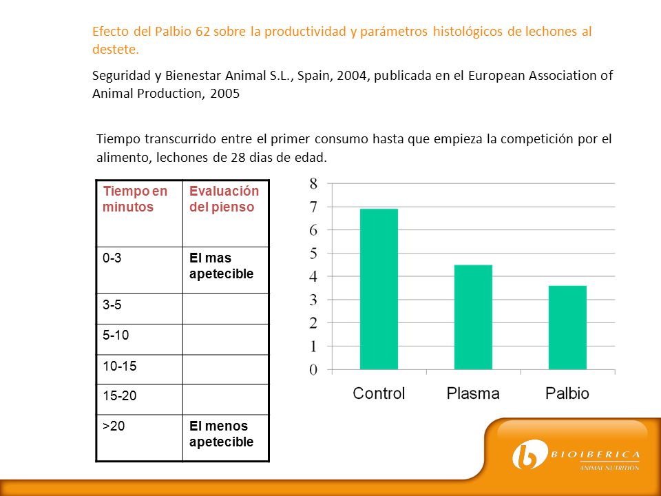 Efecto del Palbio 62 sobre la productividad y parámetros histológicos de lechones al destete.