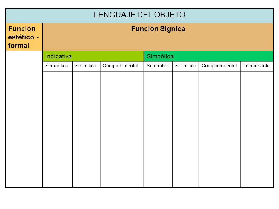 LENGUAJE DEL OBJETO Función estético - formal Función Sígnica