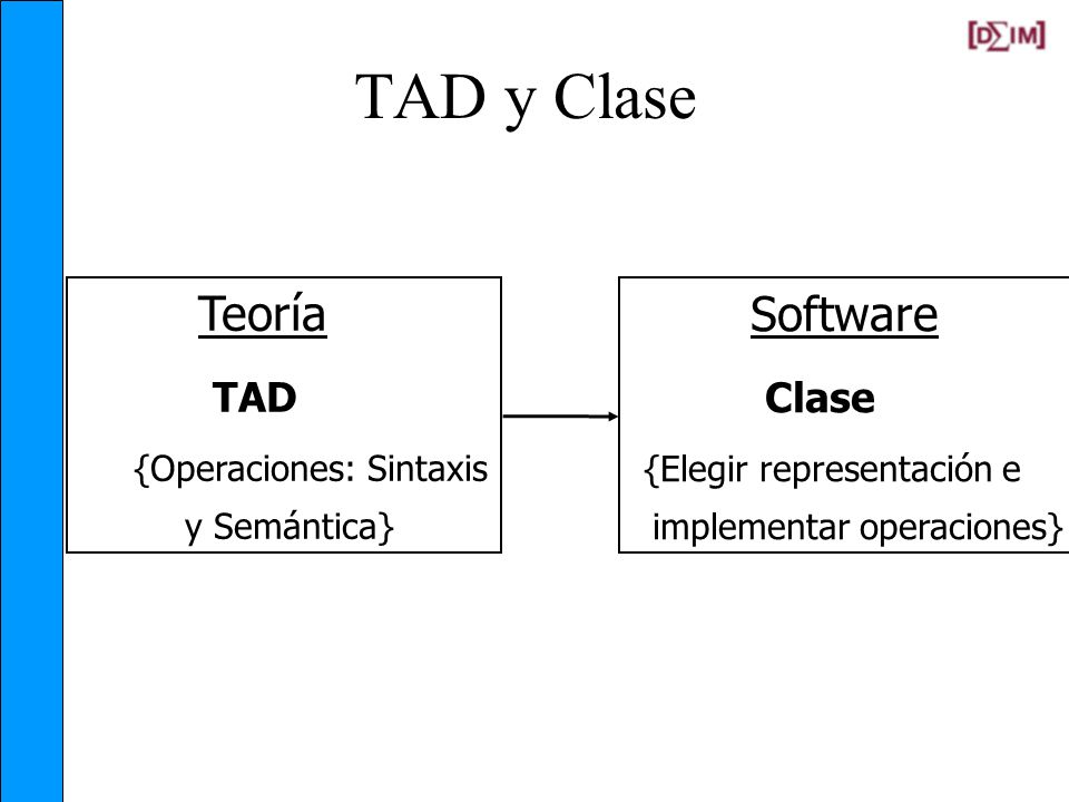 TAD y Clase Teoría TAD {Operaciones: Sintaxis Software Clase