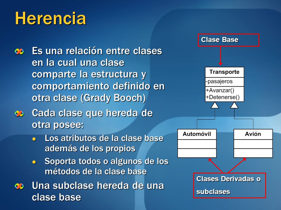 Herencia Clase Base. Es una relación entre clases en la cual una clase comparte la estructura y comportamiento definido en otra clase (Grady Booch)