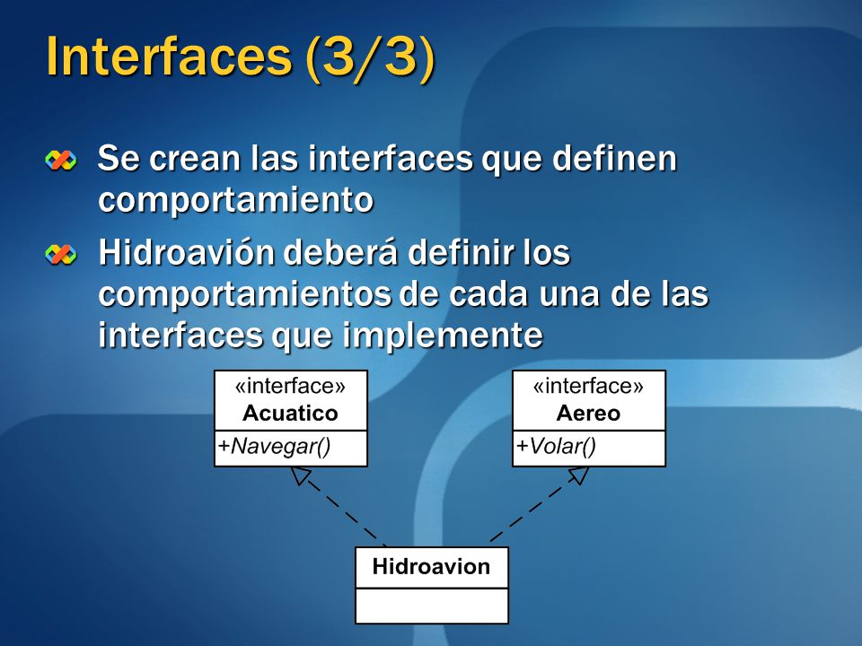 Interfaces (3/3) Se crean las interfaces que definen comportamiento