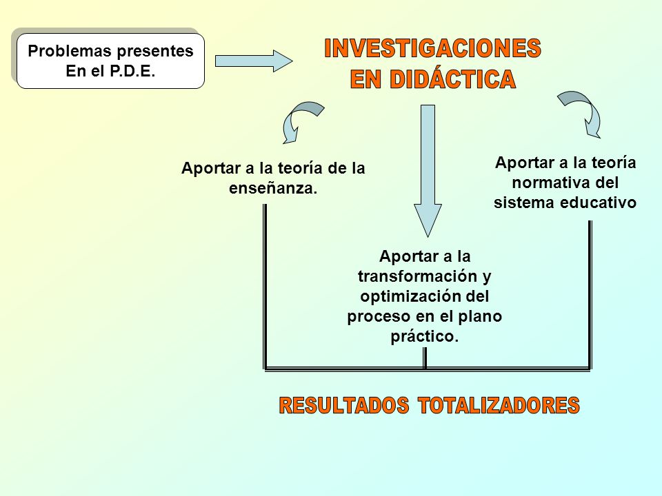 Aportar a la teoría normativa del sistema educativo