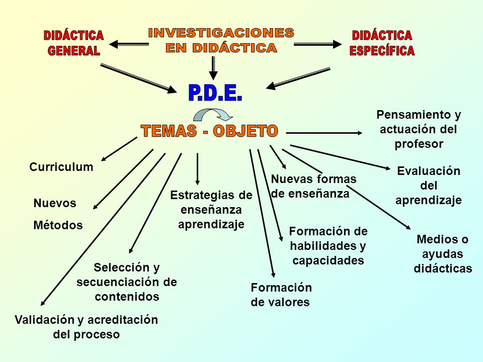 Pensamiento y actuación del profesor