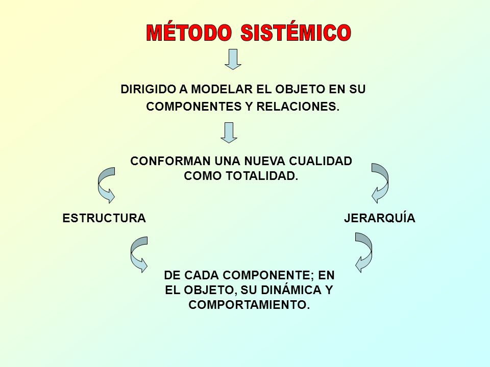 DIRIGIDO A MODELAR EL OBJETO EN SU COMPONENTES Y RELACIONES.