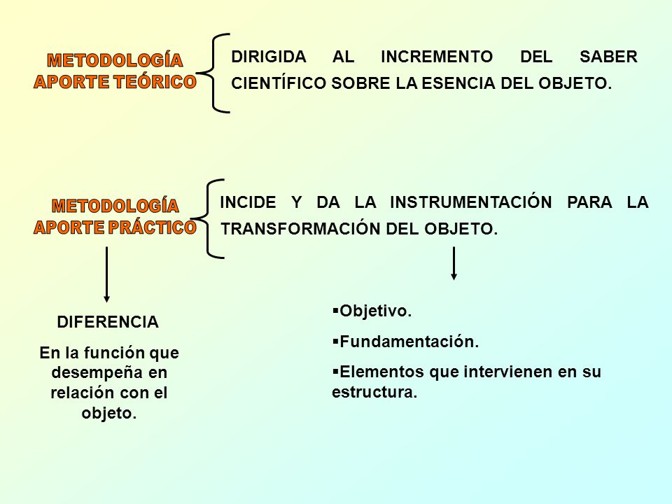 En la función que desempeña en relación con el objeto.