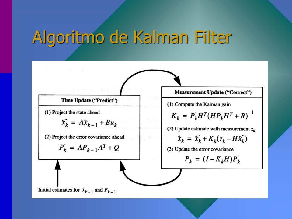 Algoritmo de Kalman Filter