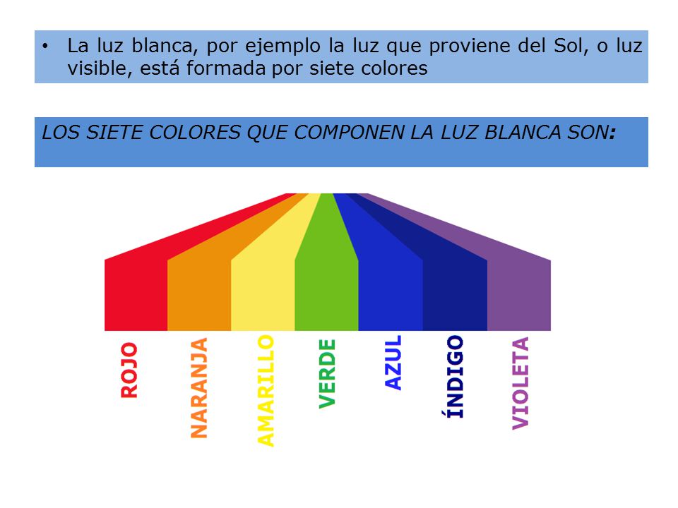 La luz blanca, por ejemplo la luz que proviene del Sol, o luz visible, está formada por siete colores