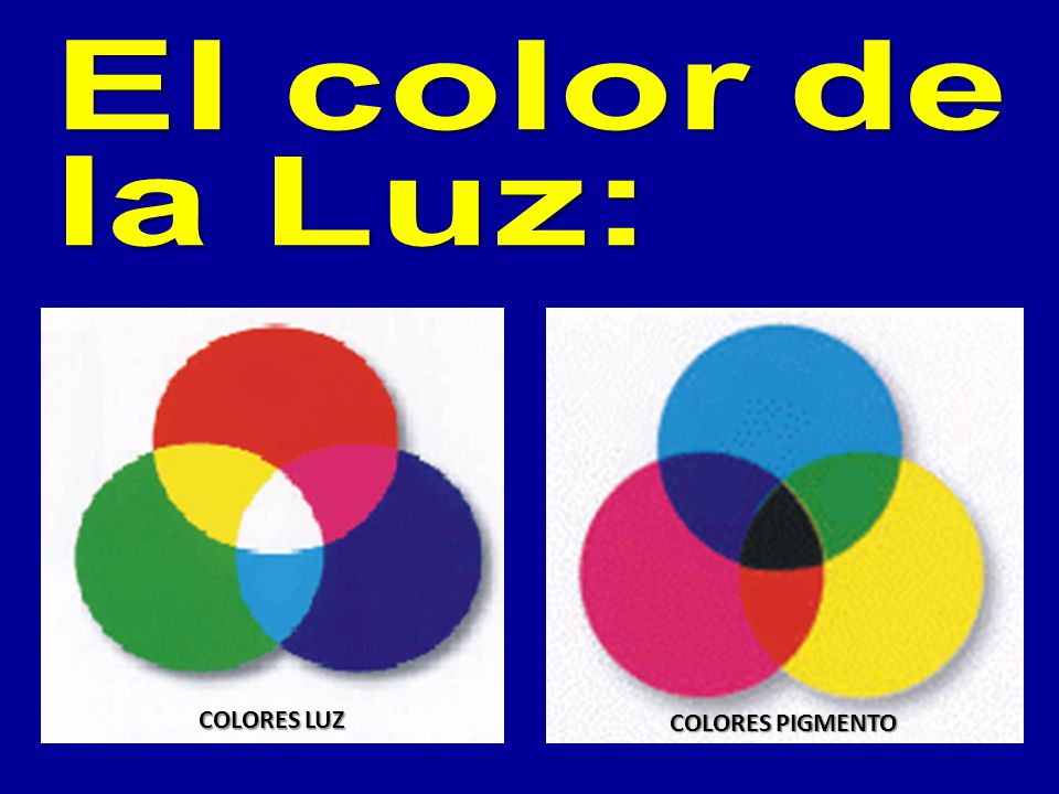 El color de la Luz: COLORES LUZ COLORES PIGMENTO