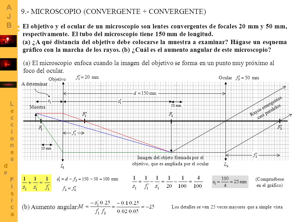 9.- MICROSCOPIO (CONVERGENTE + CONVERGENTE)