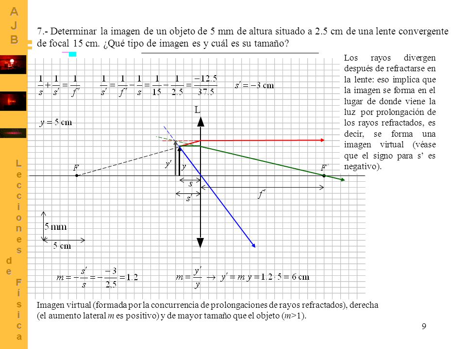 7. - Determinar la imagen de un objeto de 5 mm de altura situado a 2