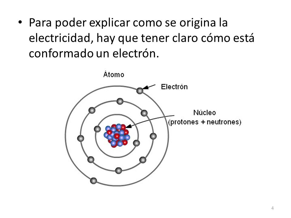 Para poder explicar como se origina la electricidad, hay que tener claro cómo está conformado un electrón.
